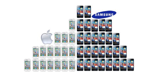 Samsung Holt Auf Und Apple Verliert Weitere Marktanteile